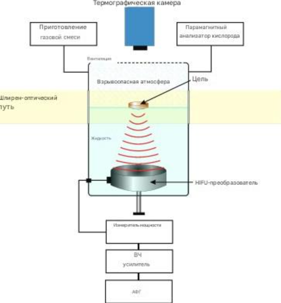 Увы, качество схемы установки плохое