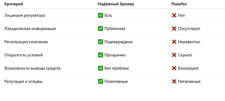 Почему Fluexfxx — не брокер, а аферисты