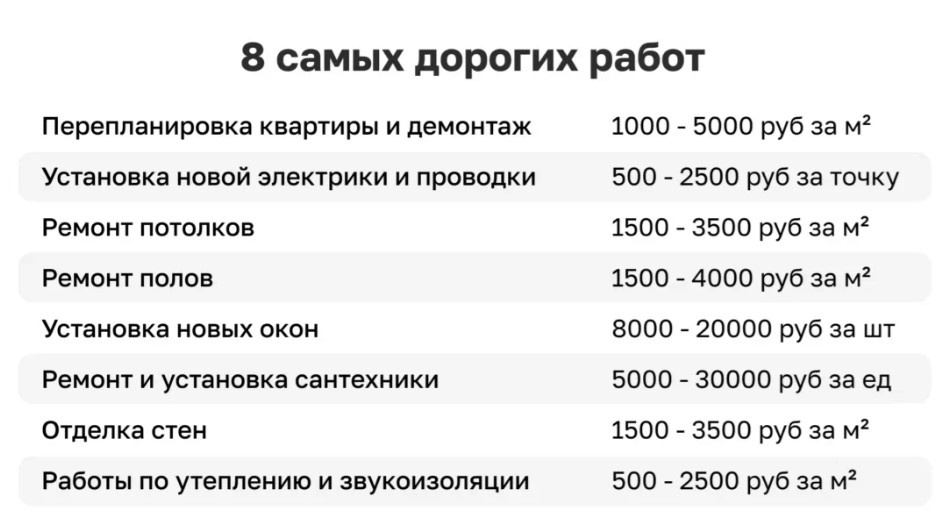 Как снизить стоимость ремонта в квартире