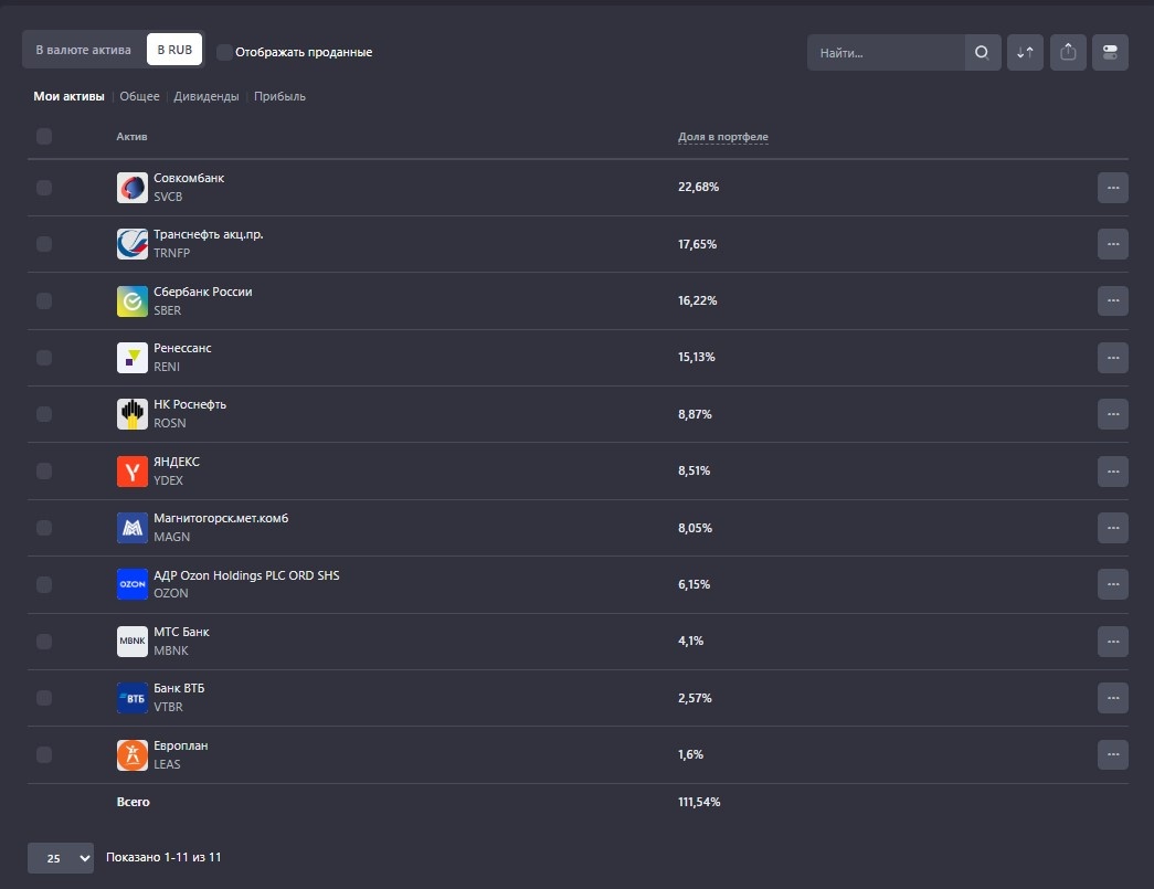 Мой портфель на утро 16-07-2025, плечо 11,54%. Лучше рынка на 16% с начала 2025 года.