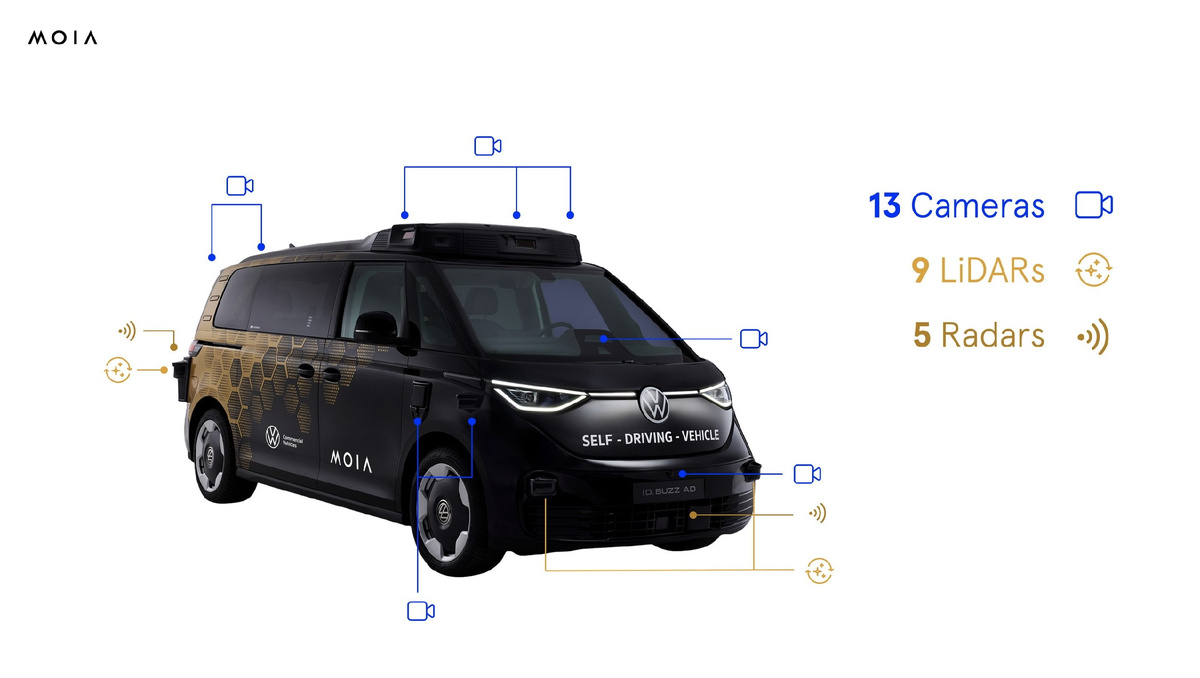 Volkswagen ID. Buzz AD