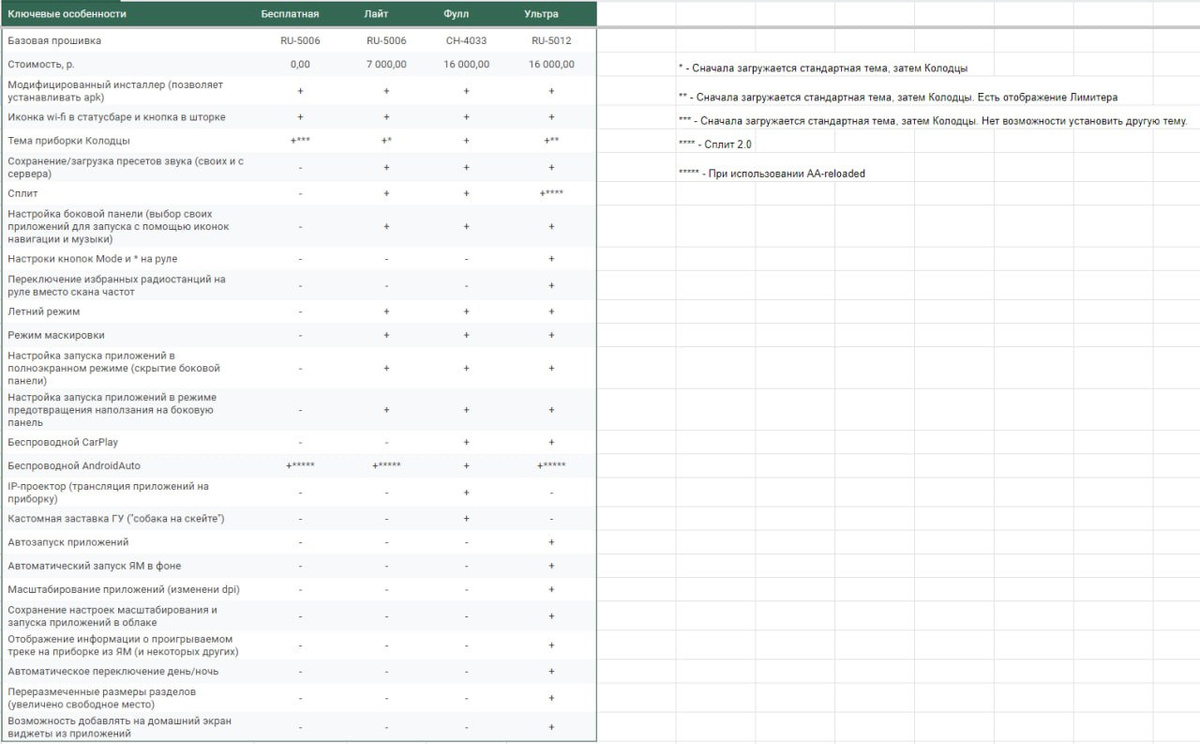 Запчасти на фото: RU5006, RU5012
