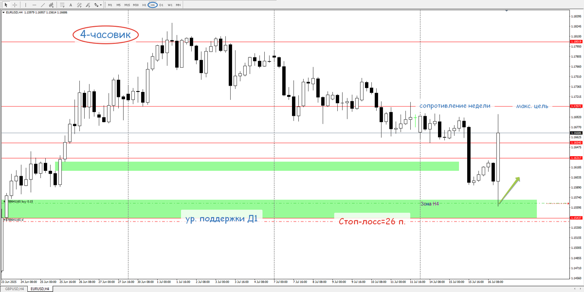 Евро-Доллар, Н4