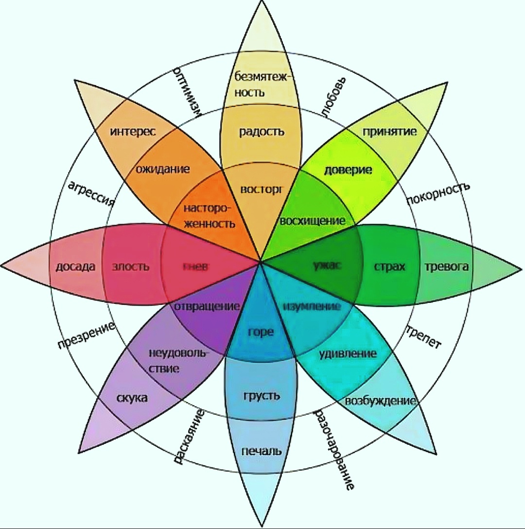 Рисунок взят со свободных полей интернета, первоисточник определить не удалось. Автору спасибо!