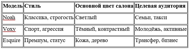 Сравнение минивэнов