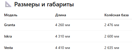 Сравнение размеров 3 автомобилей