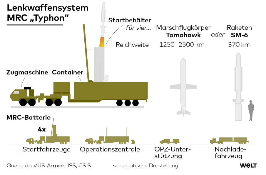 © Инфографика WELT/cb