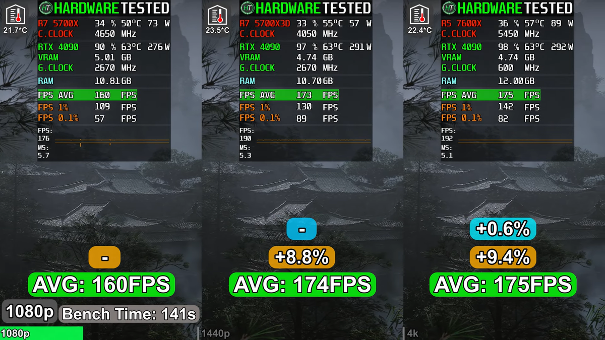     Hardware Tested
