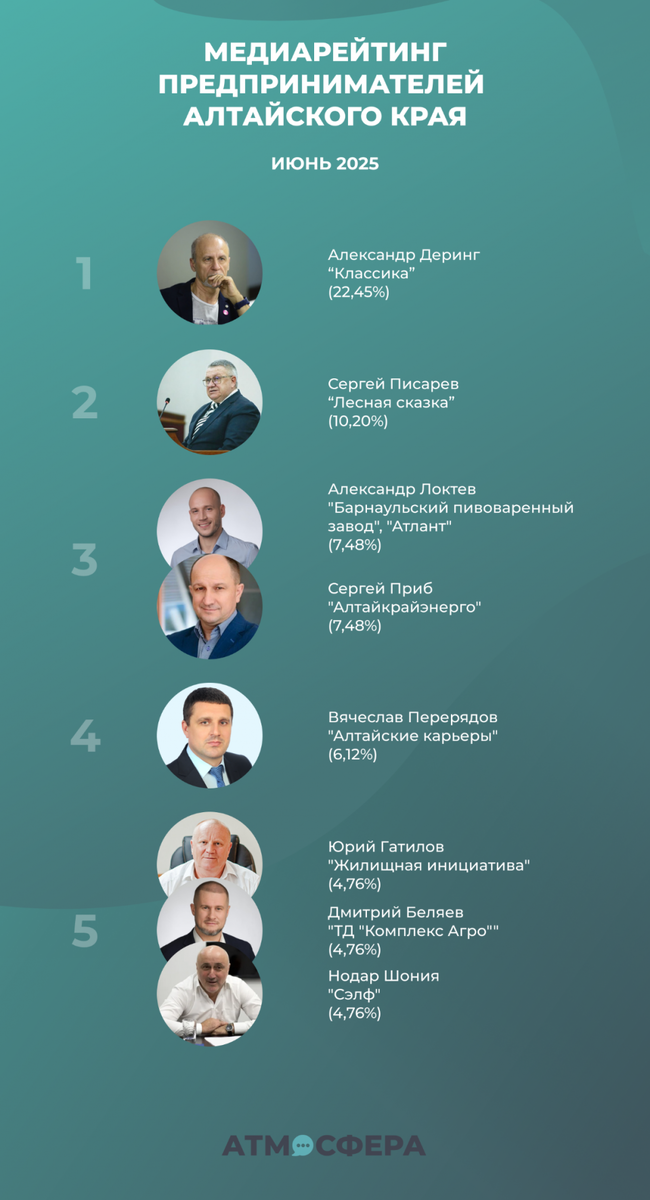 Фото: "Атмосфера"