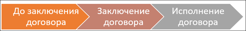 Источник 1С:ERP