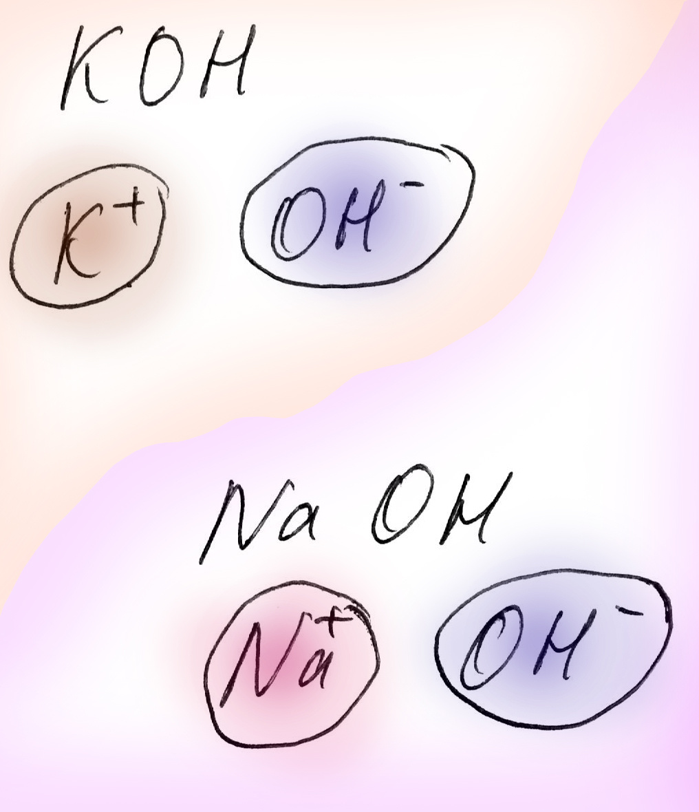Щёлочи в воде быстренько распадаются на гидроксил-ион (ОН-) и полоительно заряженный катион