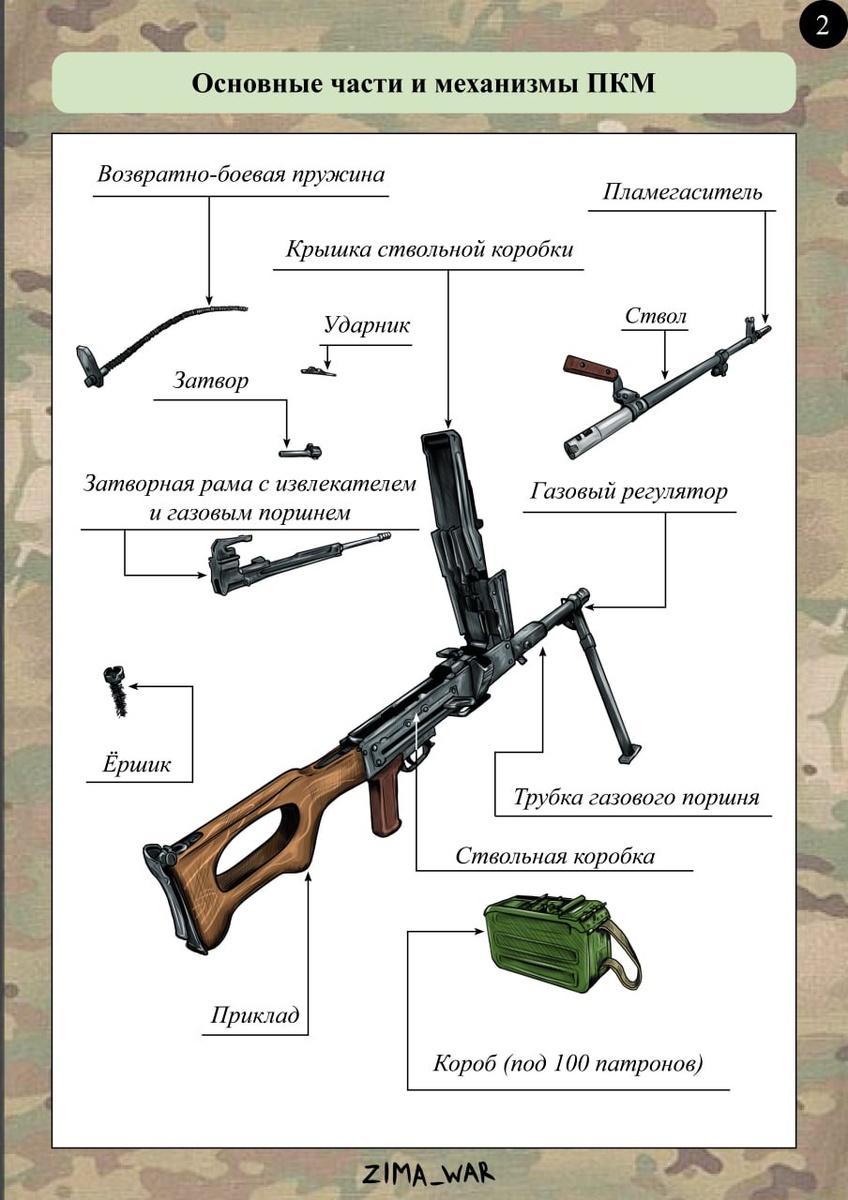 #зима_оружие_пулемёт@iniciativnaiagruppa
