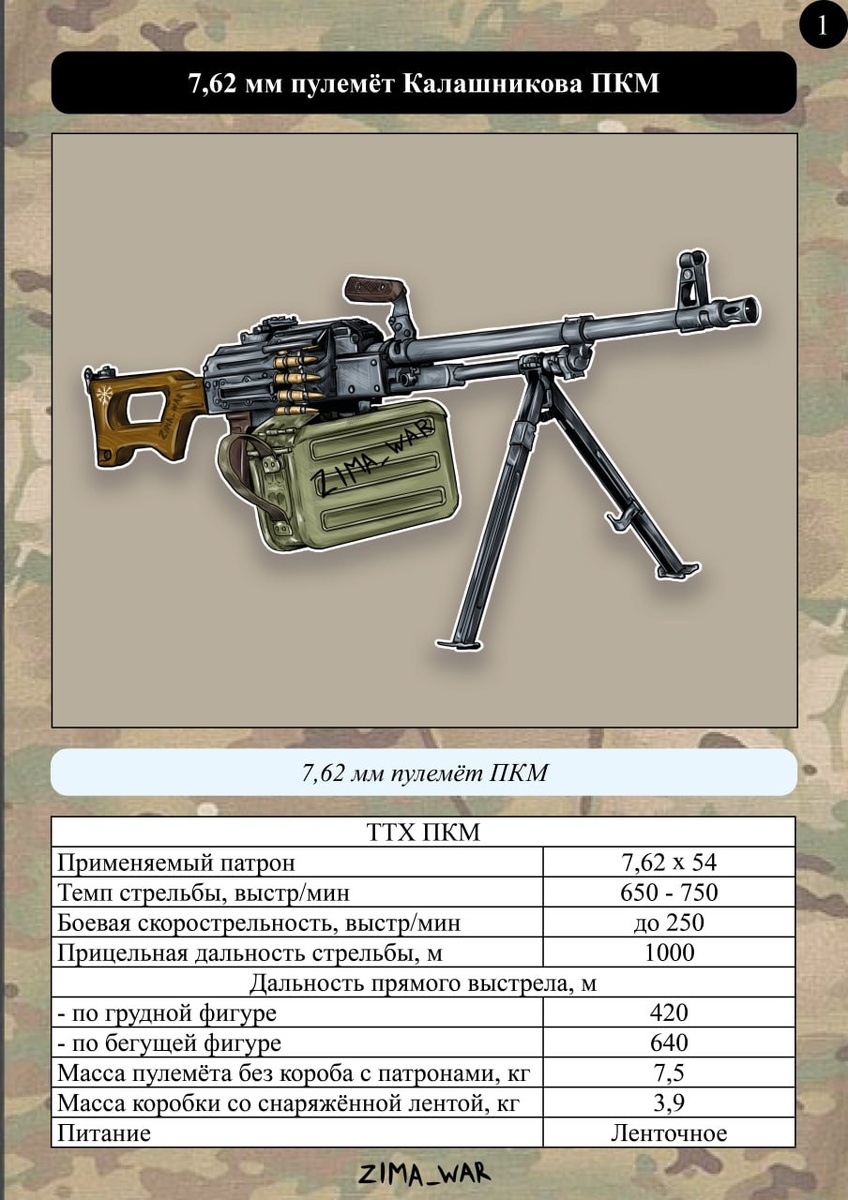 #зима_оружие_пулемёт@iniciativnaiagruppa