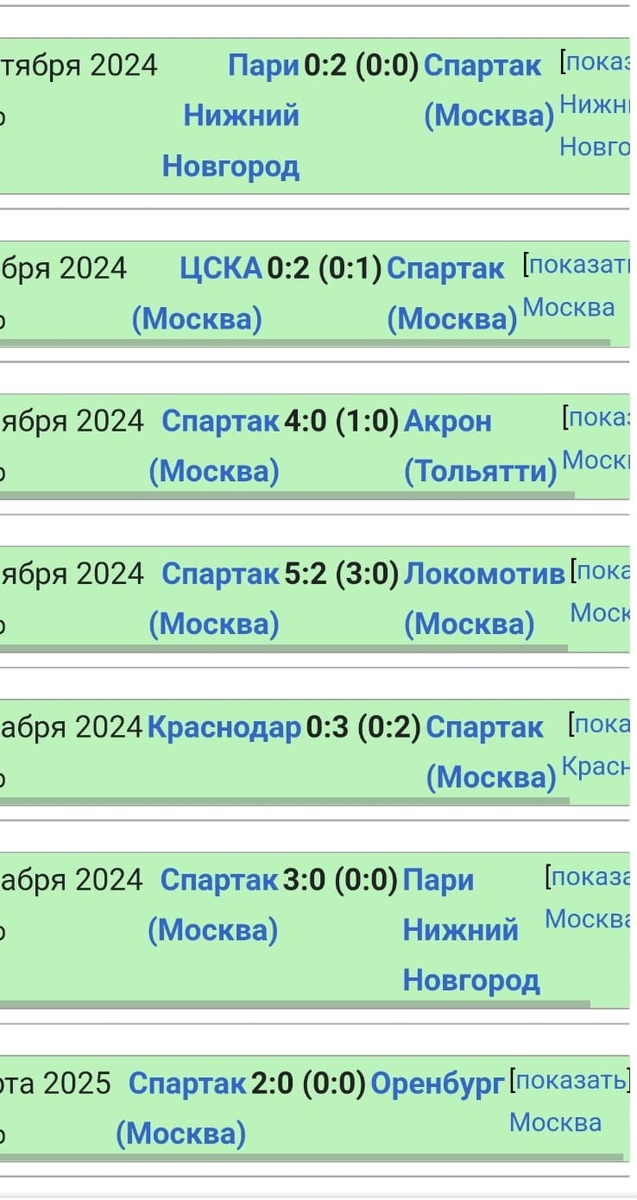 Семь игр с общим счетом 21:2!!! Шесть из них в сухую!