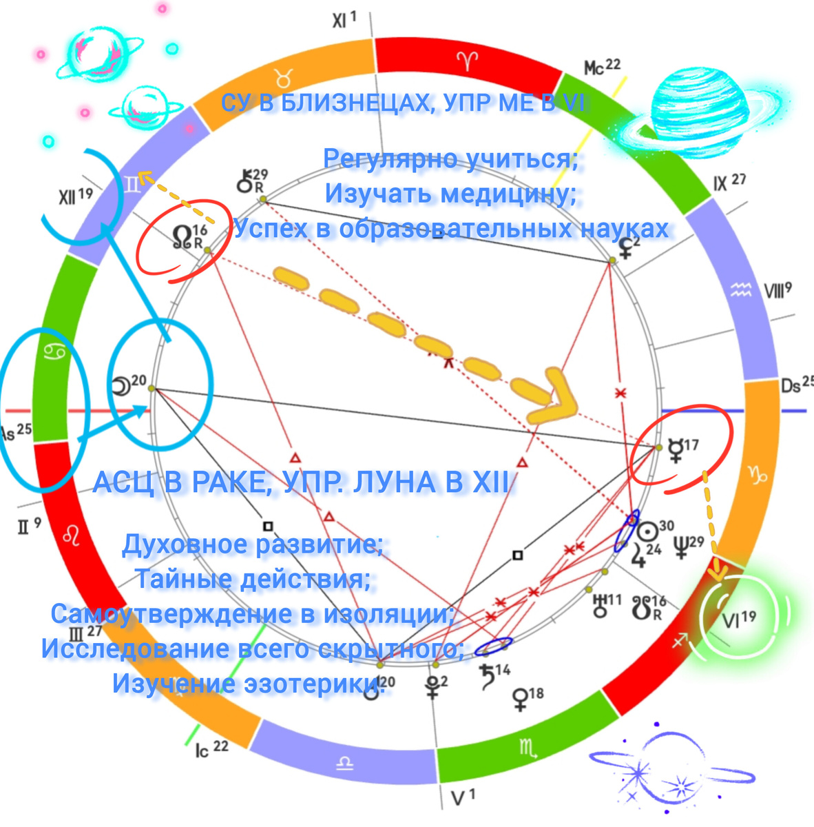 Составлена и оформлена мной 