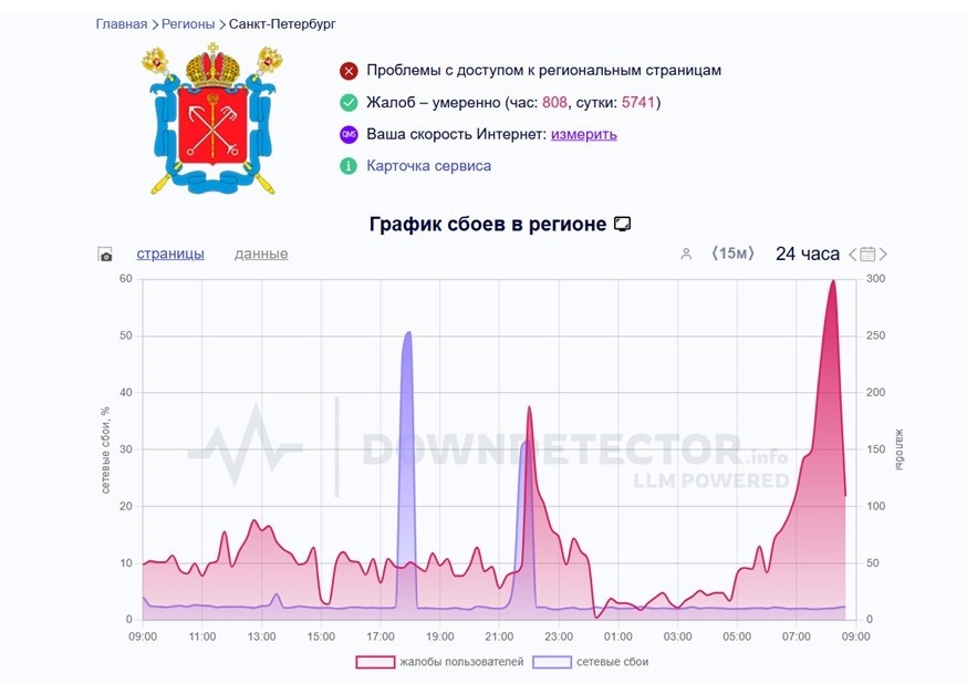    Сбои в Петербурге 17 июля. Автор фото: https://downdetector.su/