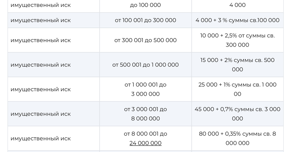 Часть ст. 333.19 НК РФ