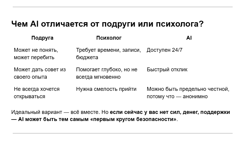 Чем AI отличается от подруги или психолога?