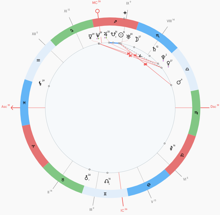 Натальная карта клиентки