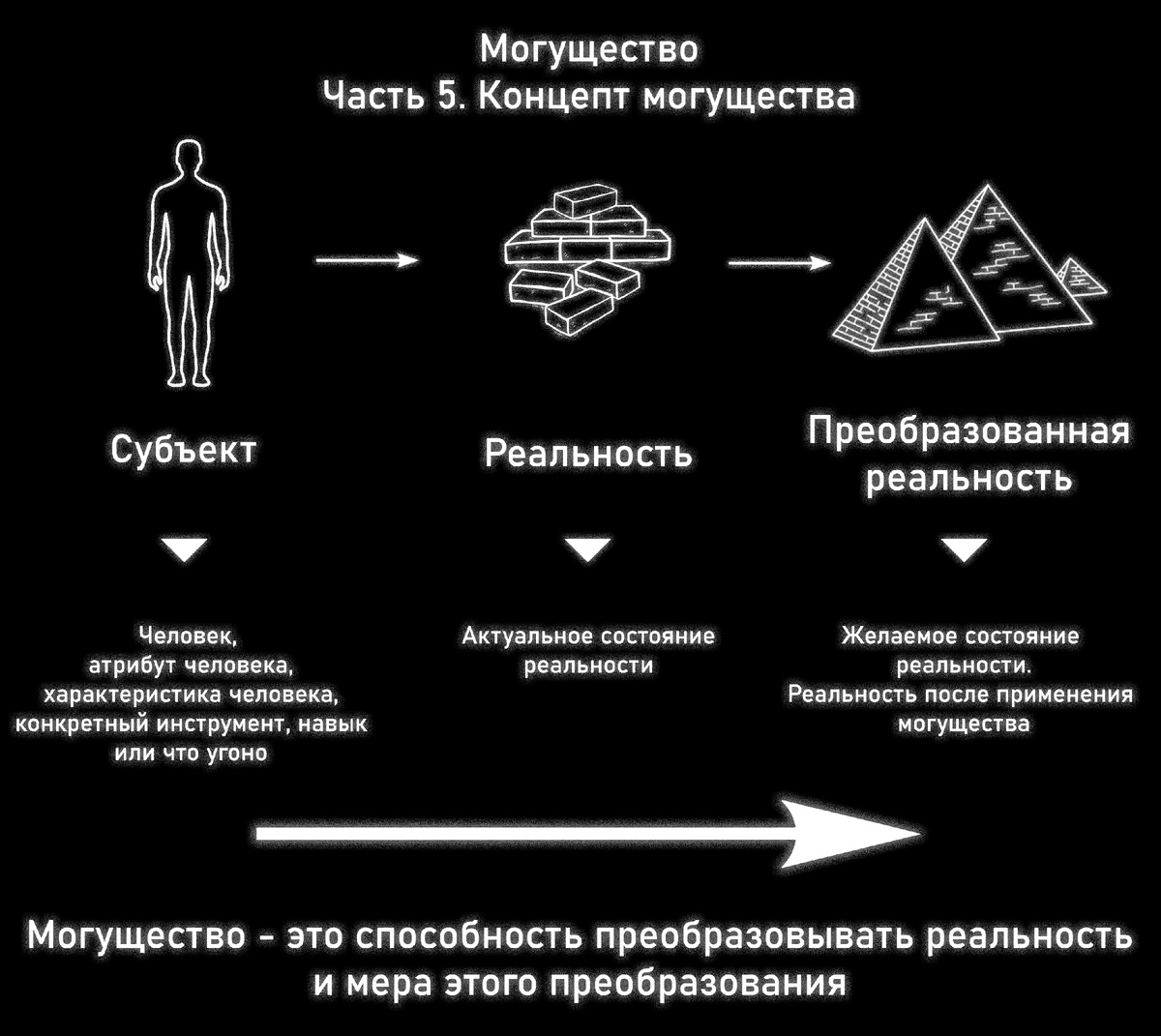Концепт могущества