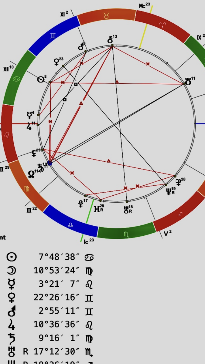 Моя натальная карта