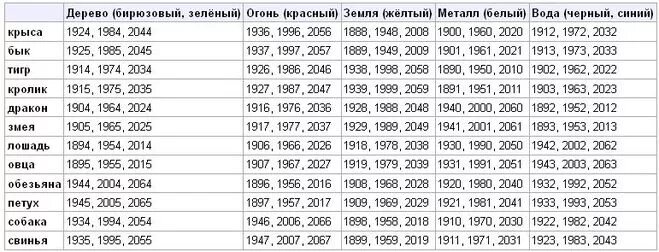 Иллюстрации из открытого доступа.