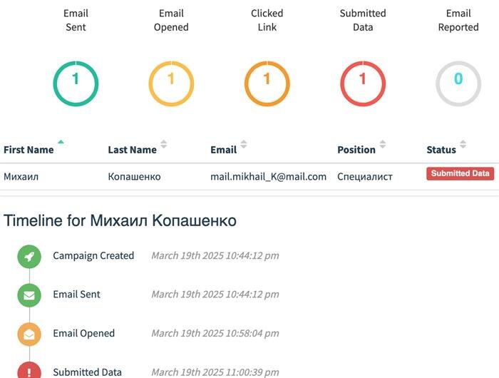    Фишинг глазами хакера. Данные учетной записи видны в открытом виде