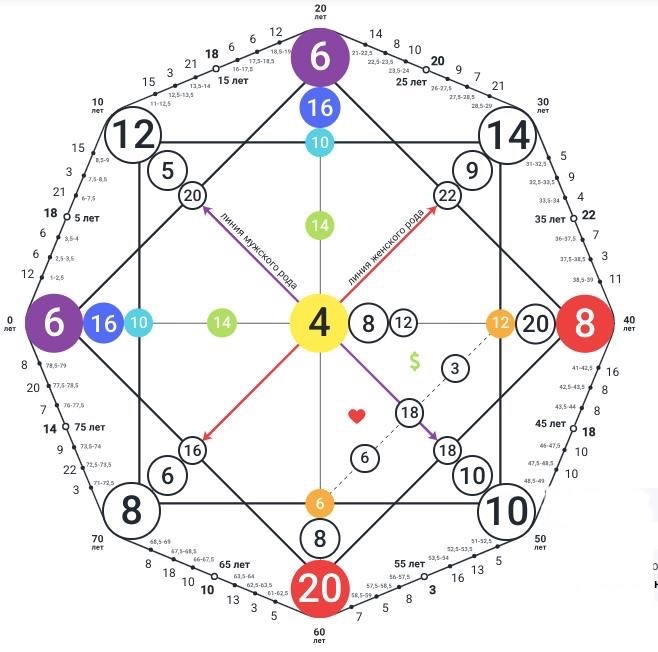 Матрица Пушкина