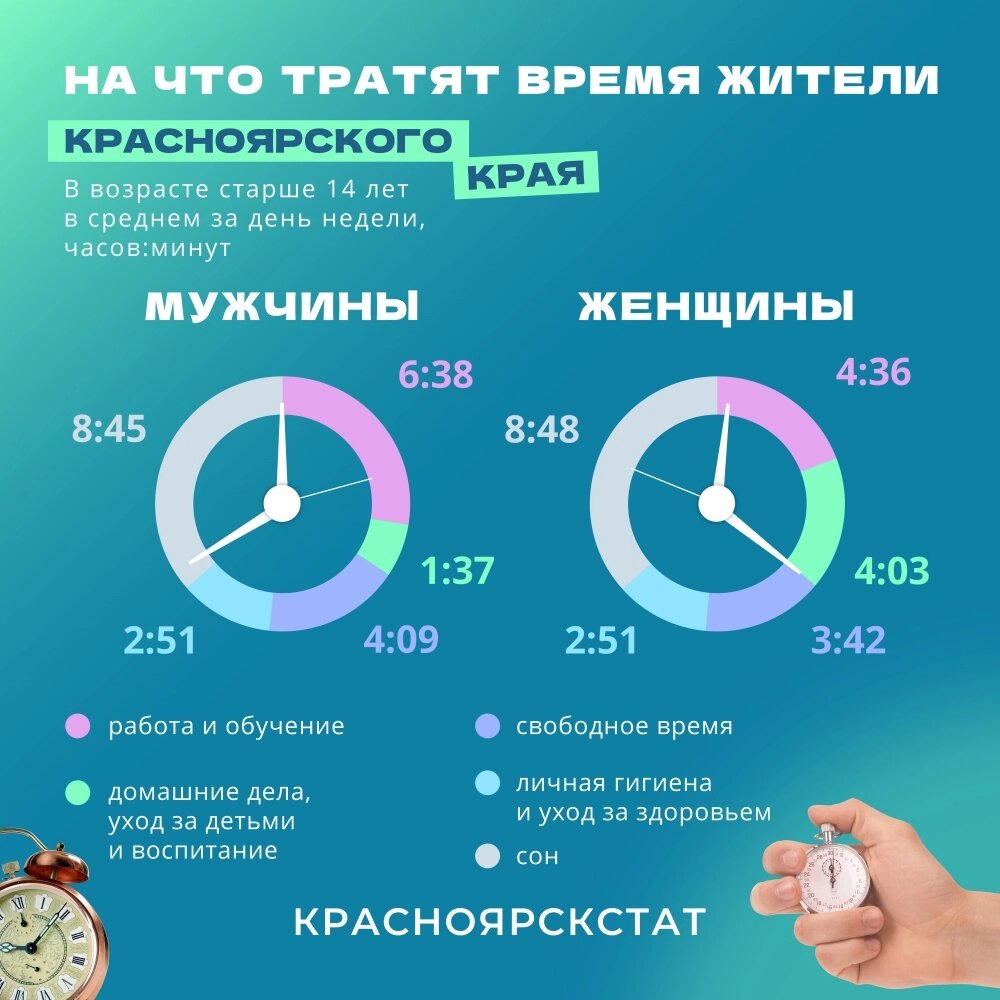    Фото: Красноярскстат