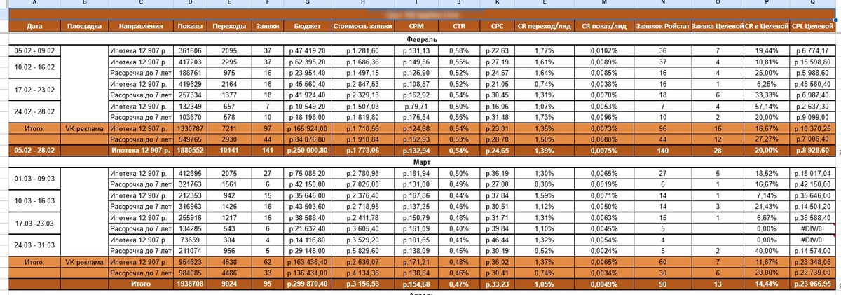 Скрин среза по таргетированной рекламе (пример 1 из 2)