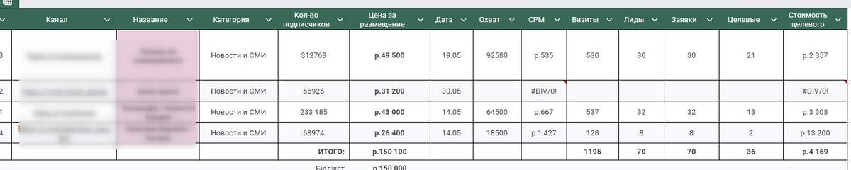 Скрин среза по посевам в телеграм (пример 2 из 2)