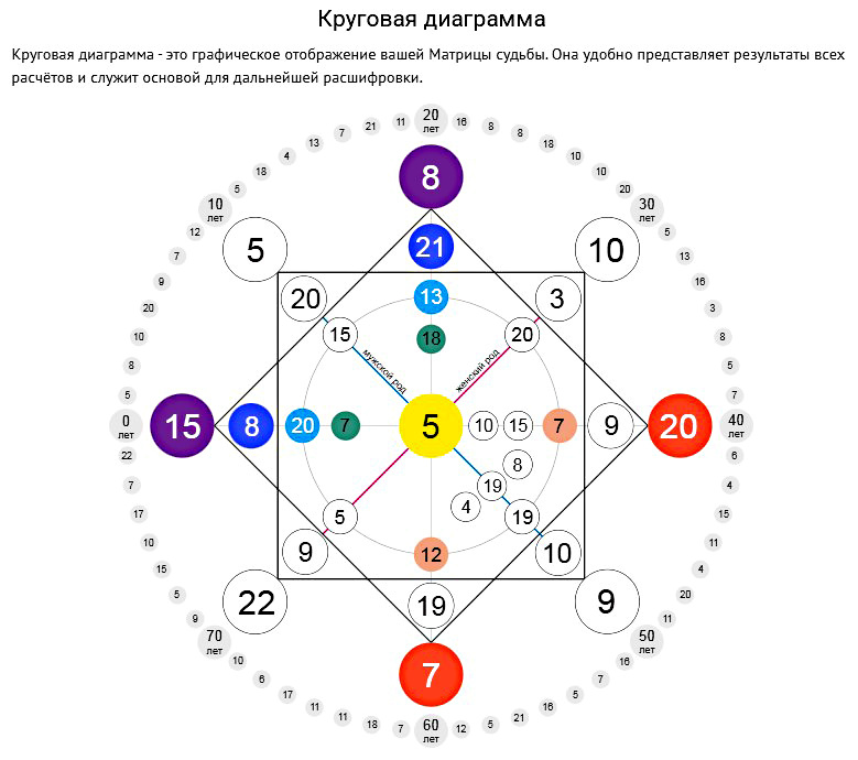 Матрица судьбы