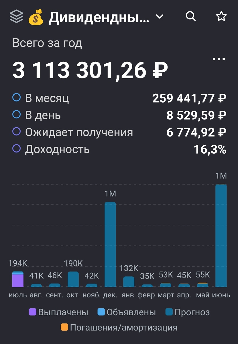 Взято из личного кабинета с целью иллюстрации