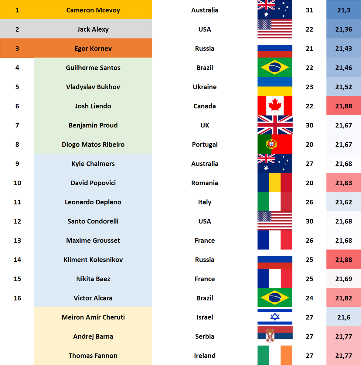 Листайте вправо, чтобы увидеть больше изображений