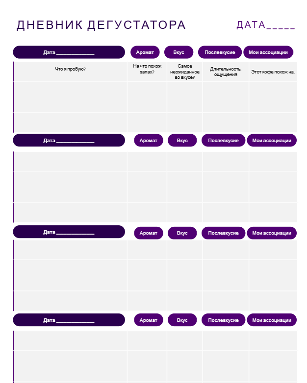 Шаблон дневника дегустатора. 