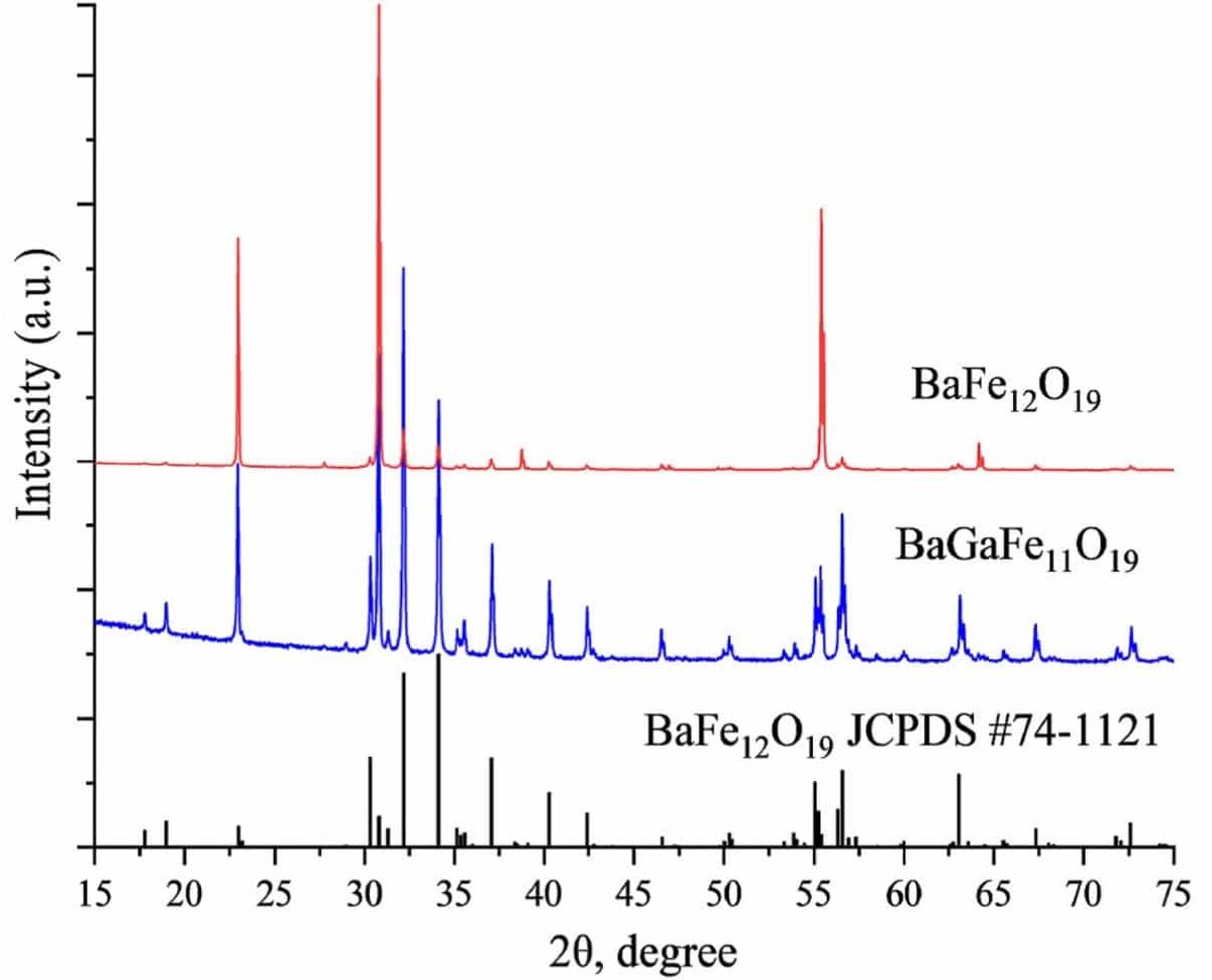    Рисунок 1. Рентгенограммы образцов недопированного и галлий-замещенного гексаферрита бария.   
Скорость сканирования — 5°/мин / © S.A. Gudkova et al., Ceramics International