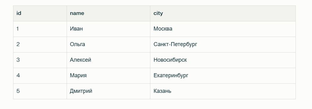 perplexity.ai📷Пример таблицы, созданной с помощью SQL