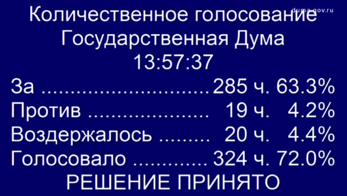 Госдума проголосовала: за поиск экстремистских материалов будут штрафовать до 5000 рублей