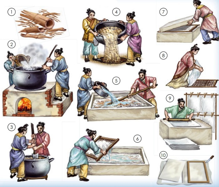 Процесс создания бумаги