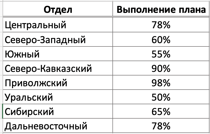 Исходные данные
