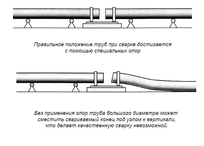 Вырпавние труб ПНД перед сваркой. Использование опорных роликов.