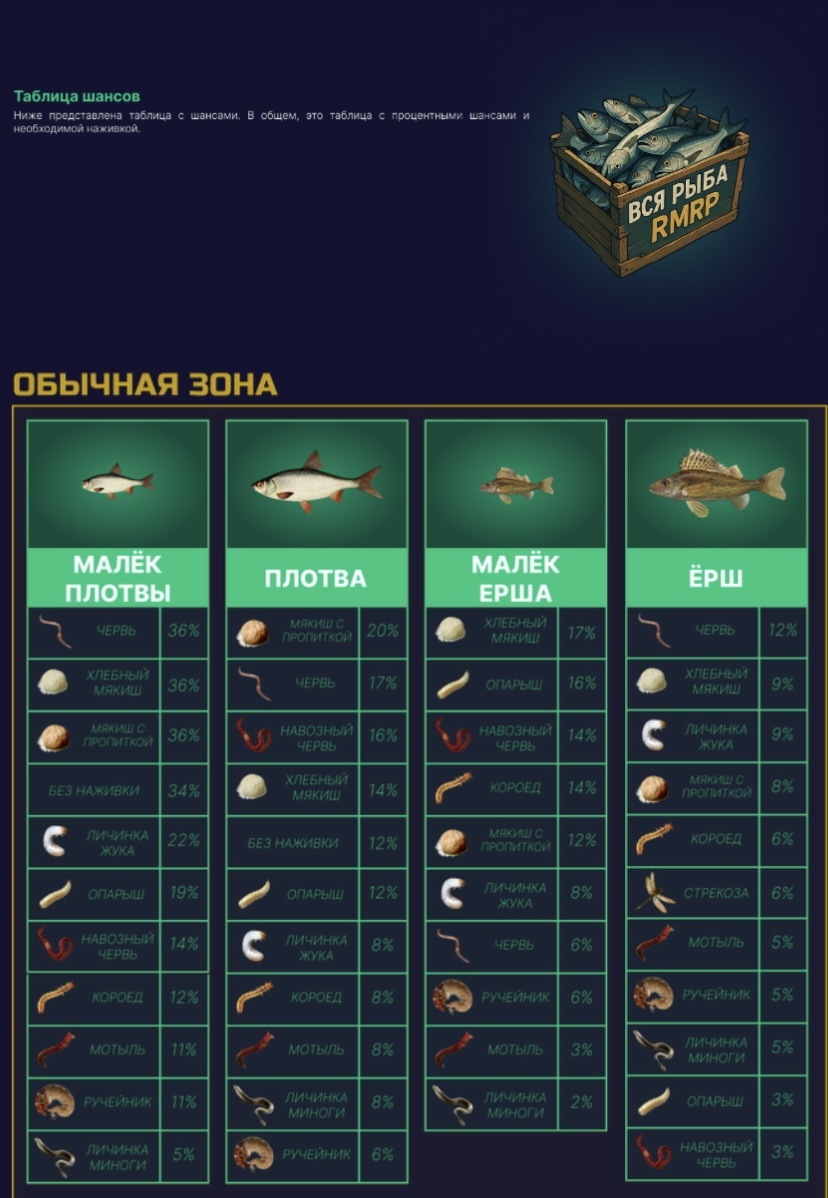 Обычная зона. Слайд 1.