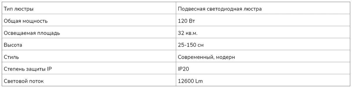 10 классных умных люстр