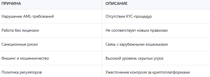 Основные причины блокировки BestChange в РФ
