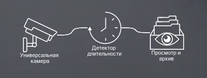 Как может выглядеть простейшая цепочка с Детектором длительности