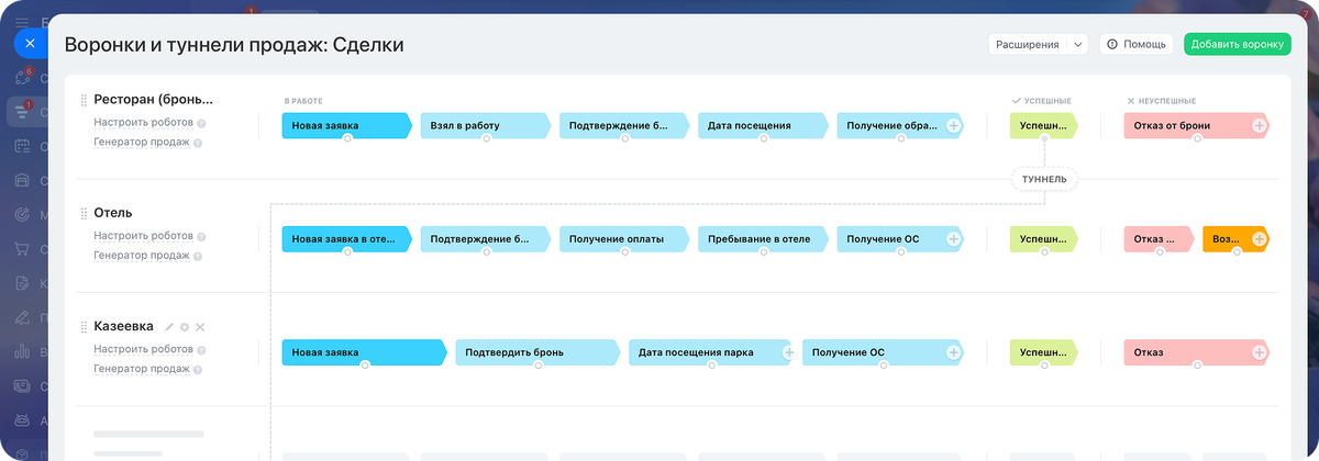 Настройка воронок CRM