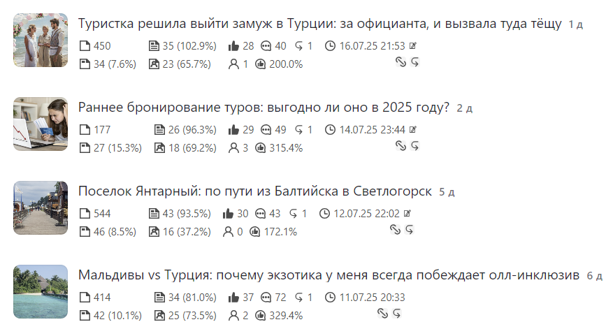 Статистика по 4 последним статьям на новом канале... Все грустно... 