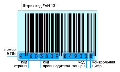 Номер GTIN и штрих-код EAN-13