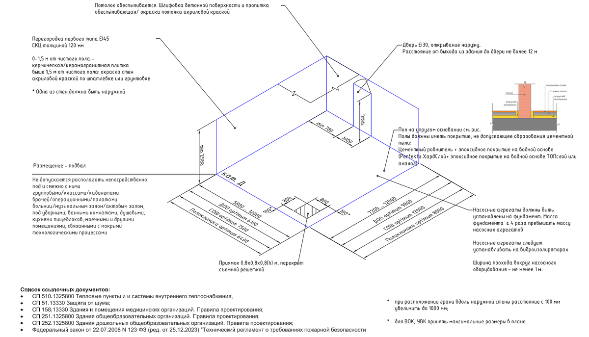 Рекомендации к помещению ИТП