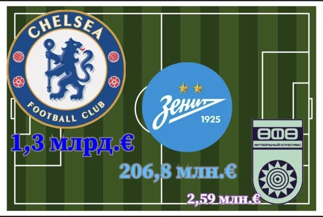    Какая стоимость игроков ФК «Уфа» перед стартующим Первенством по футболу?